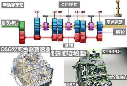 干式双离合器容易坏吗,双离合是不是容易坏