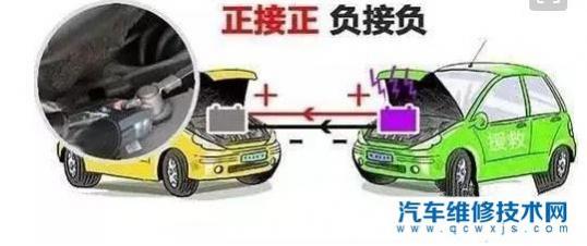 汽车长期不开会出现什么问题,长时间不开的汽车会出现哪些问题