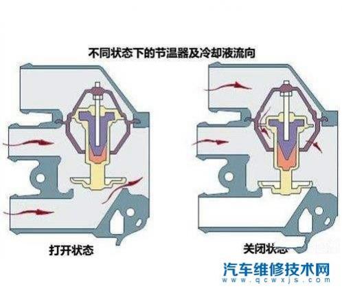 不安装节温器对发动机有什么影响,发动机不用节温器可以吗
