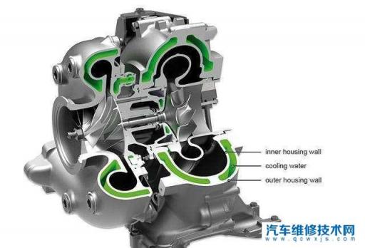 最大扭矩转速2500到3500,最大扭矩转速2500-3000好吗