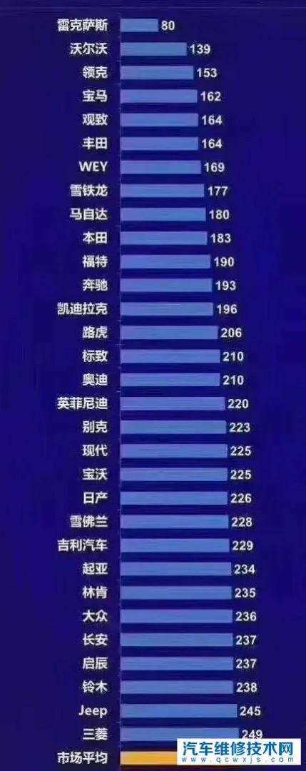 韩系车现代质量怎么样,韩系车的质量怎么样?