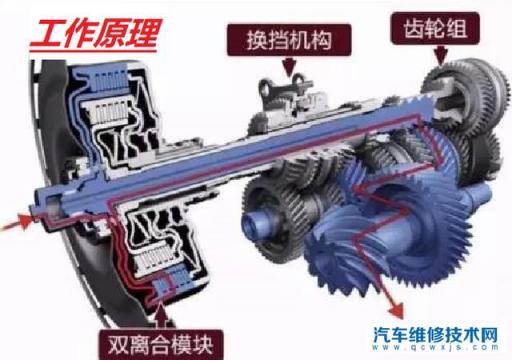 起亚智跑是干式离合器吗,起亚智跑齿轮油需要多少升