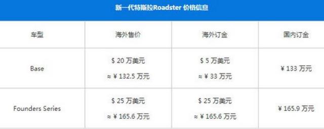 和平精英特斯拉跑车多少钱一辆,跑车特斯拉