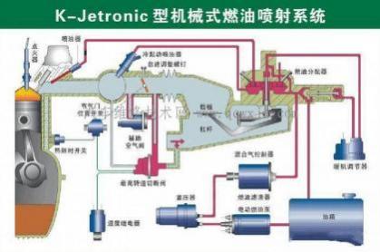 机械式汽油喷射系统采用的是,机械式汽油喷射系统采用的是间断喷射方式