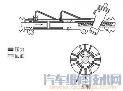 齿轮齿条式液压助力转向器的工作原理是什么?,机械液压助力转向系统的工作原理