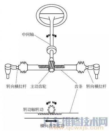 齿轮齿条式液压助力转向器的工作原理是什么?,机械液压助力转向系统的工作原理