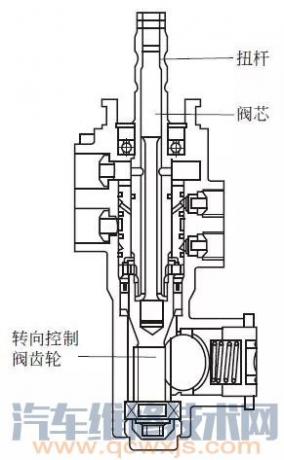 齿轮齿条式液压助力转向器的工作原理是什么?,机械液压助力转向系统的工作原理