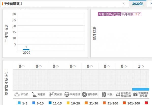 林肯冒险家的故障率高吗,2023款林肯冒险家质量投诉