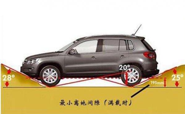 最小离地间隙100够吗,离地间隙200以上的轿车