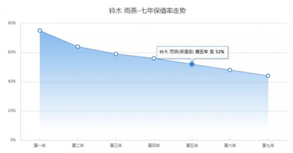长安铃木雨燕好不好,长安铃木小雨燕哪里有卖的