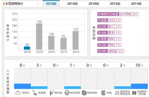 2023款起亚智跑质量到底怎么样,最新款起亚智跑质量怎么样