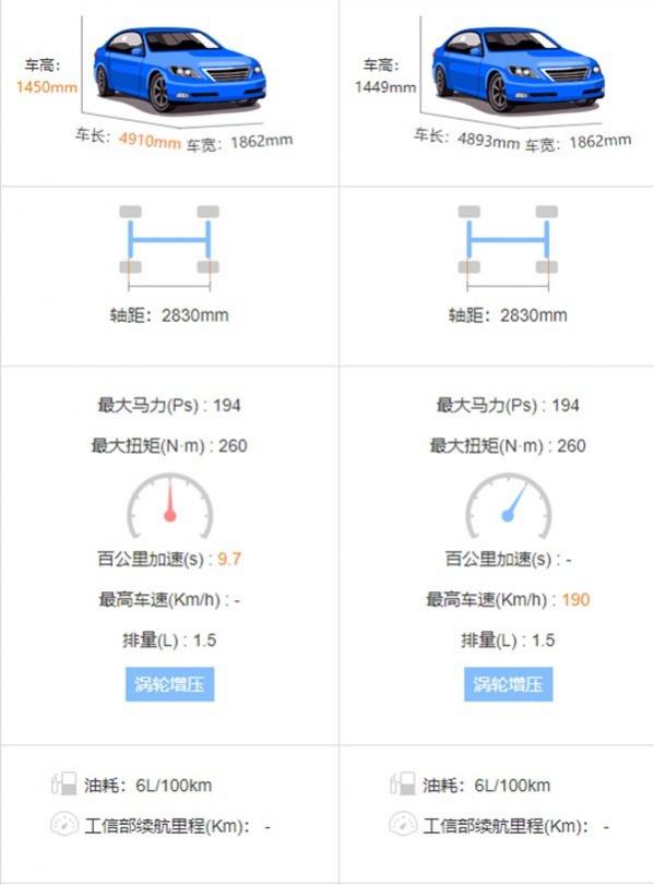 东本英诗派和广本雅阁哪个好,本田雅阁和英诗派哪个好