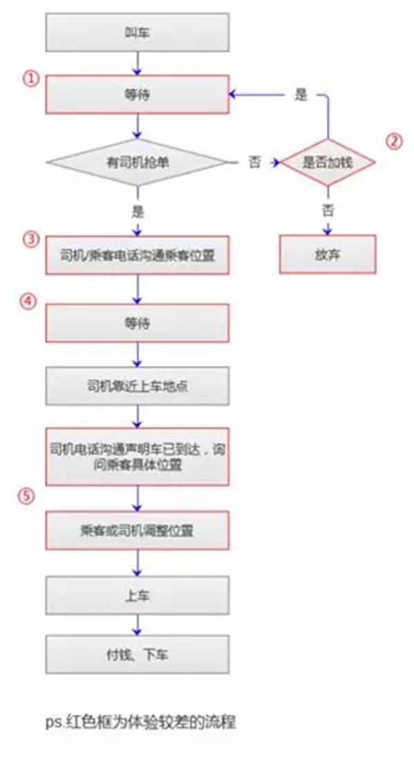 货拉拉怎么抢单成功率高,货拉拉怎么能快速抢单