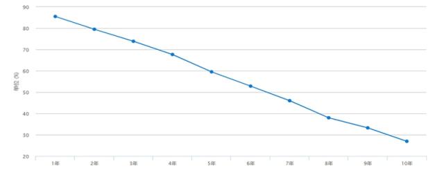 二手雅阁混动值得购买吗,雅阁混动靠谱吗