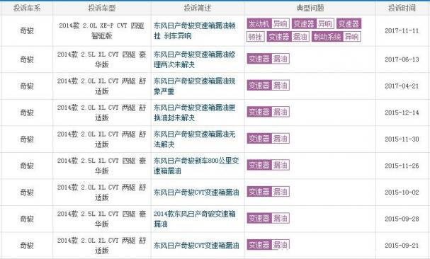 奇骏优缺点,奇骏怎么样优点缺点