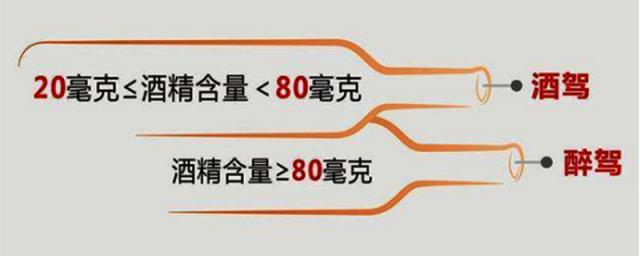 酒驾93度会怎么判,酒精度多少算酒驾多少算醉驾