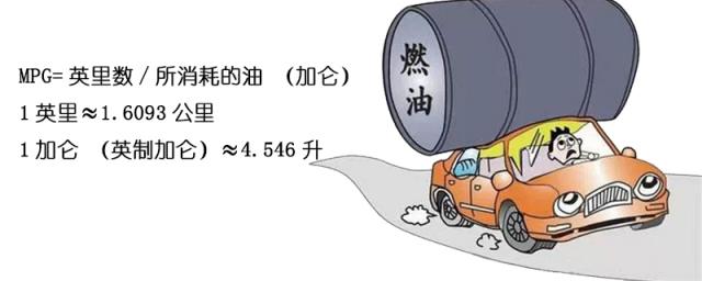 mpg油耗换算工具,mpg油耗换算表