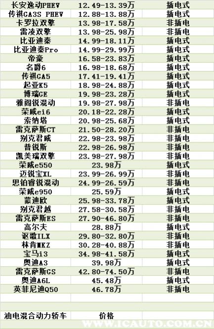 新能源汽车油电混合价格表,大众新能源油电混合汽车价格表