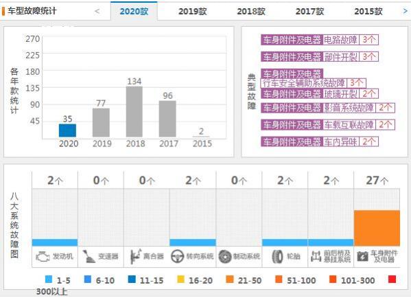 宝马五系值得购买吗,宝马5系好吗