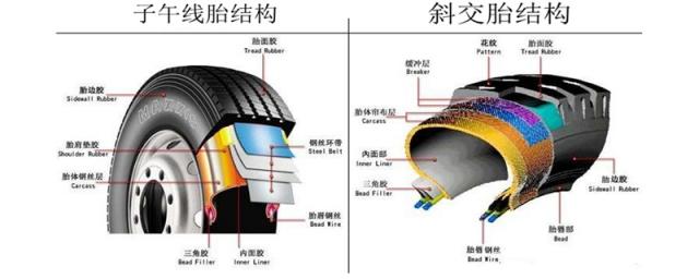 什么是子午线轮胎有什么特点,子午线轮胎的定义和优点