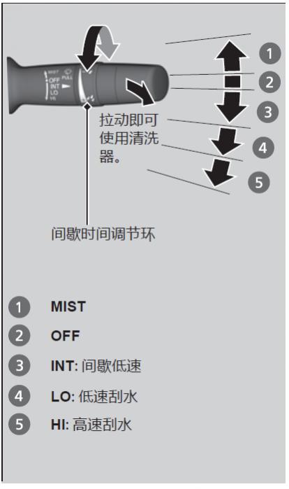 思域玻璃水怎么喷出来,十代思域在哪里加玻璃水