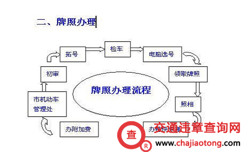 车牌补办需要多长时间1