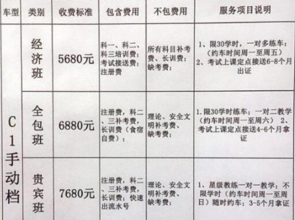 考试c1驾驶证体检项目有哪些2