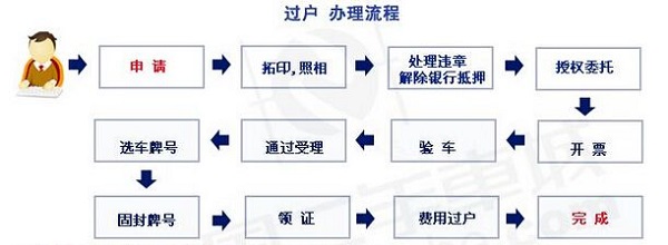 大黄牌货车过户多少钱1